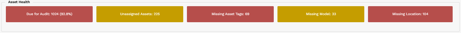 Asset Health indicators showing audit readiness and missing-data levels