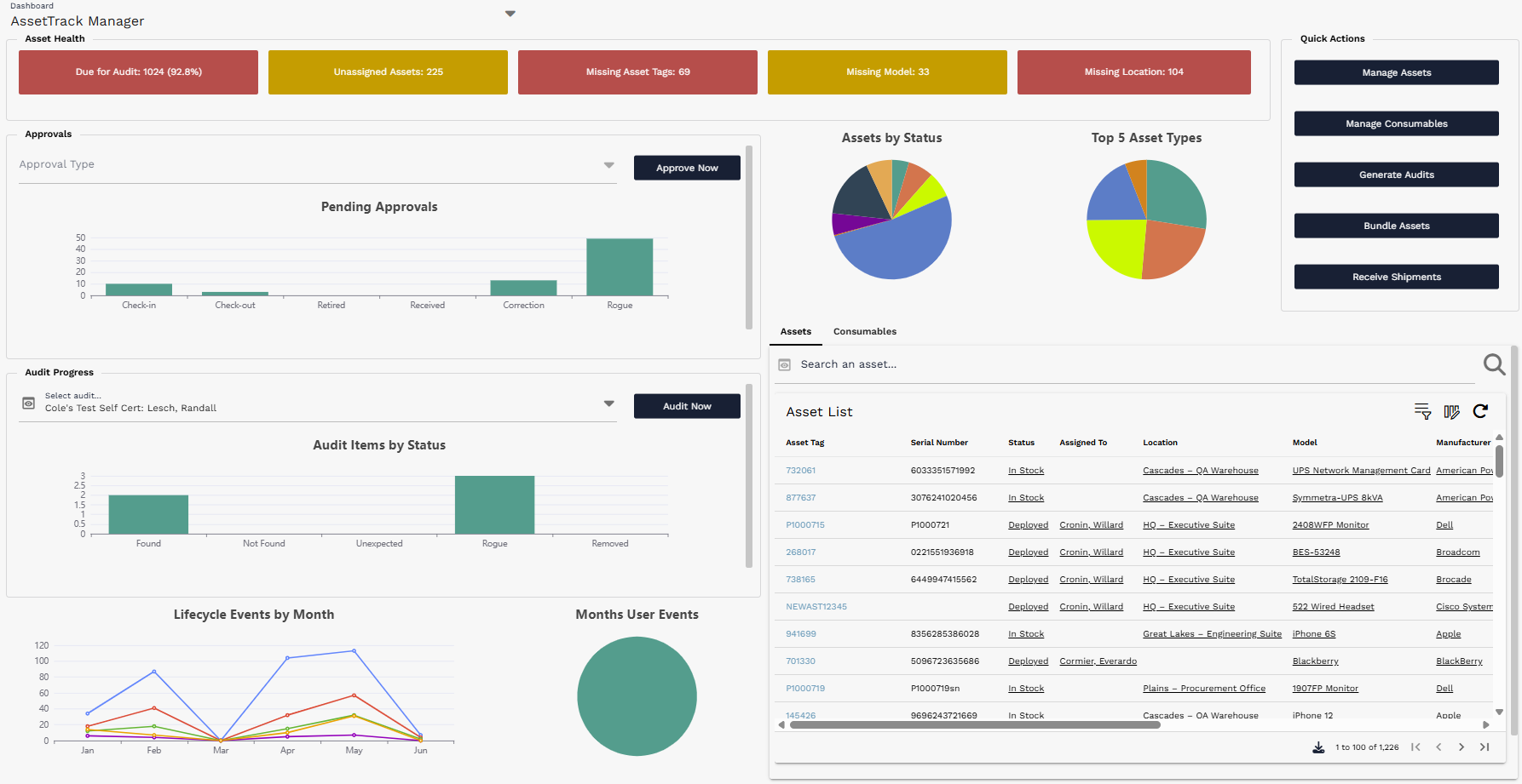 AssetTrack Manager dashboard overview