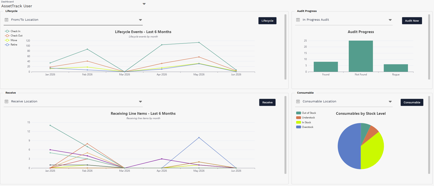 AssetTrack User dashboard overview