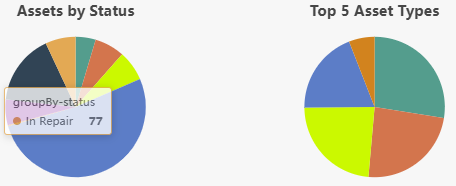Interactive asset charts showing asset status and top asset type breakdowns